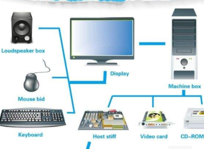 計算機發展的時代更迭 從電子器件演進看系統集成之路