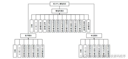 Java計算機畢業設計 培訓中心管理系統的開發、論文撰寫與部署集成指南