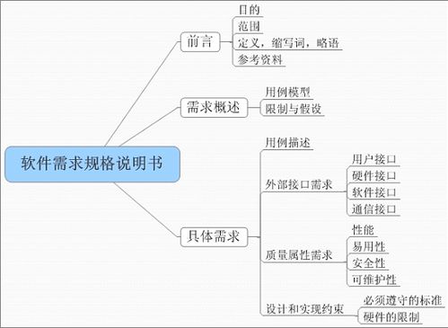 軟件項(xiàng)目開發(fā)全流程詳解 csdn博客